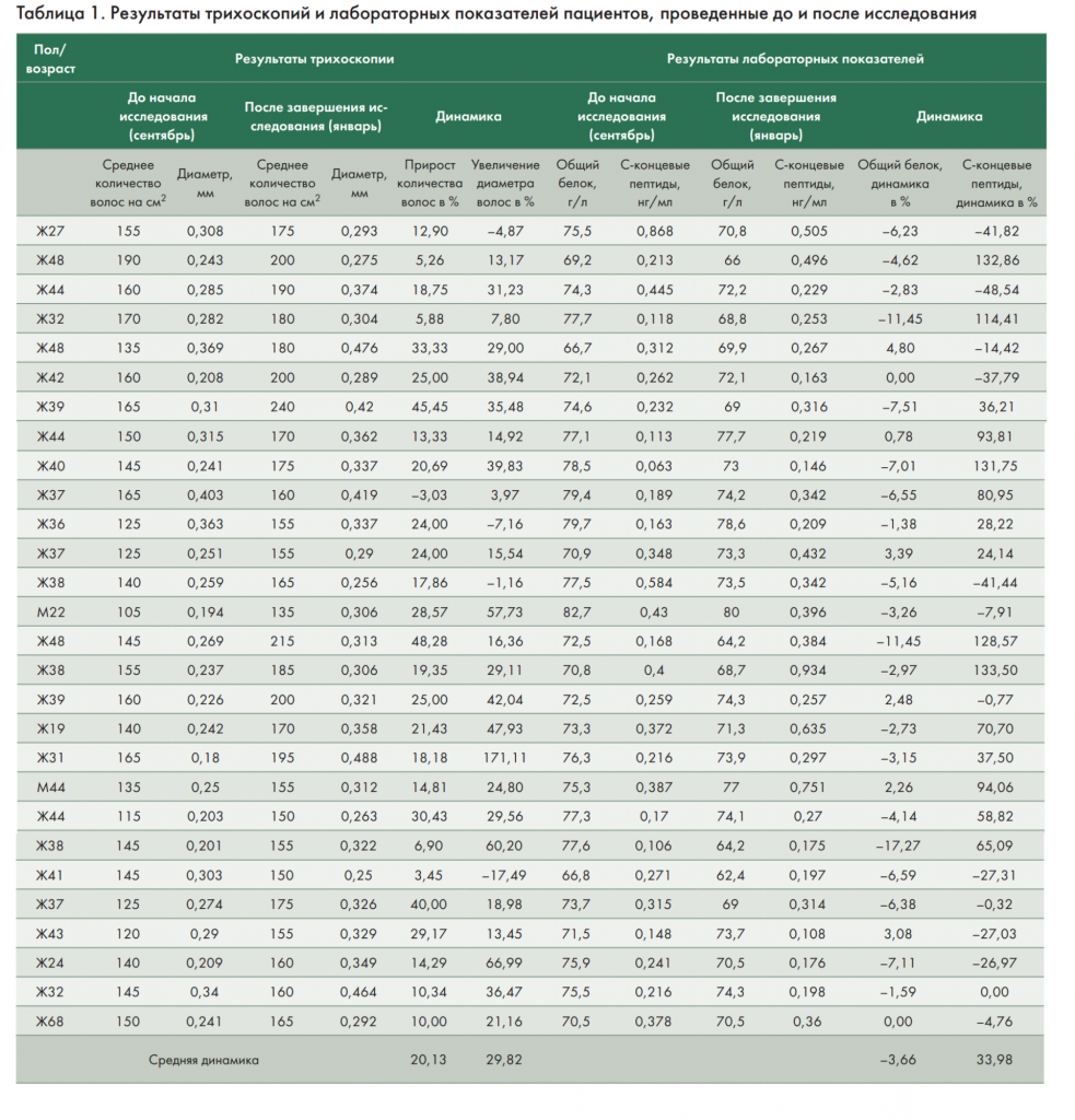 таблица на сайт пнг.png