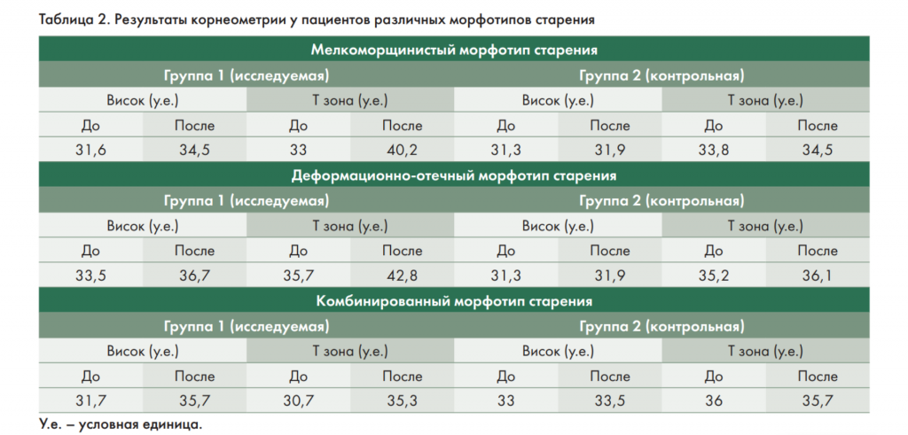 Таблица 2 для сайта.png