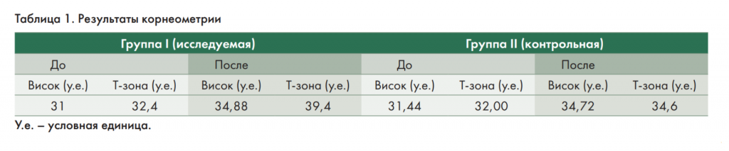 Таблица 1 для сайта.png